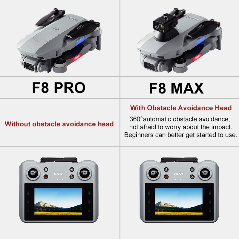 Drone GPS F8 MAX, caméra profe - Drone Gps Mount avis et prix